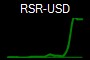 RSR-USD